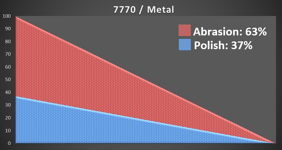 7770 Metal